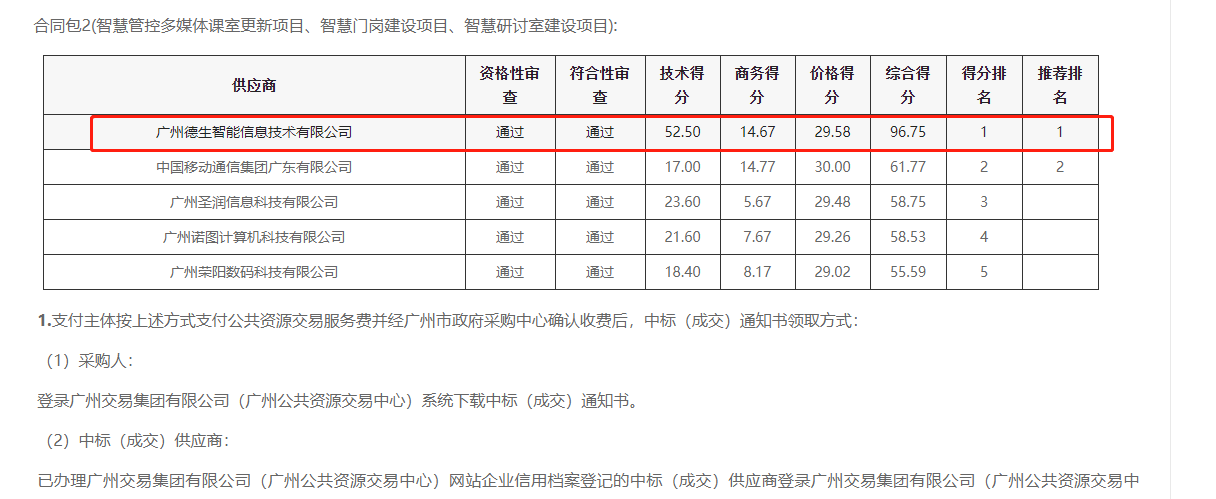 808钱包官网喜提大标！ 智慧校园一卡通，助力广州市技师学院校园信息化建设